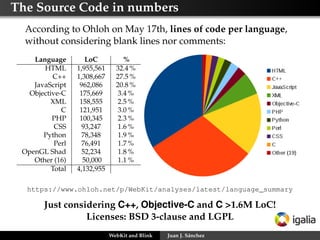The Source Code in numbers
According to Ohloh on May 17th, lines of code per language,
without considering blank lines nor comments:
Language LoC %
HTML 1,955,561 32.4 %
C++ 1,308,667 27.5 %
JavaScript 962,086 20.8 %
Objective-C 175,669 3.4 %
XML 158,555 2.5 %
C 121,951 3.0 %
PHP 100,345 2.3 %
CSS 93,247 1.6 %
Python 78,348 1.9 %
Perl 76,491 1.7 %
OpenGL Shad 52,234 1.8 %
Other (16) 50,000 1.1 %
Total 4,132,955
https://www.ohloh.net/p/WebKit/analyses/latest/language_summary
Just considering C++, Objective-C and C >1.6M LoC!
Licenses: BSD 3-clause and LGPL
WebKit and Blink Juan J. Sánchez
 