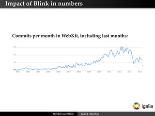 Impact of Blink in numbers
Commits per month in WebKit, including last months:
WebKit and Blink Juan J. Sánchez
 