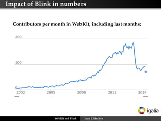 Impact of Blink in numbers
Contributors per month in WebKit, including last months:
WebKit and Blink Juan J. Sánchez
 