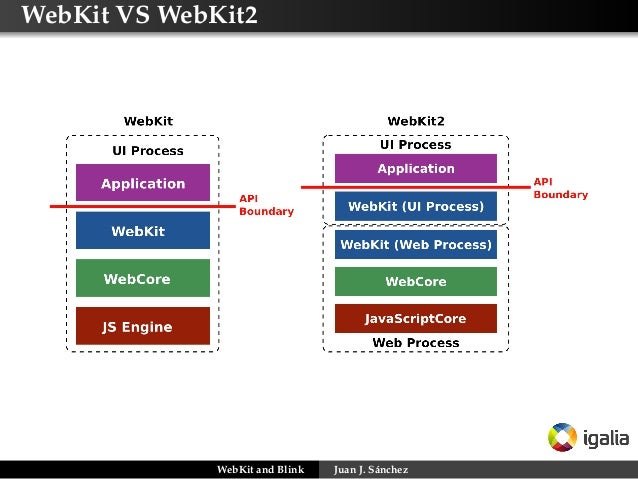 webkit vs blink