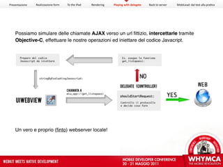 Presentazione   Realizzazione form   To the iPad   Rendering   Playing with delegate   Back to server   MobiLead: dal test alla pra<ca




    Possiamo simulare delle chiamate AJAX verso un url fittizio, intercettarle tramite
    Objective-C, effettuare le nostre operazioni ed iniettare del codice Javacript.




    Un vero e proprio (finto) webserver locale!
 
