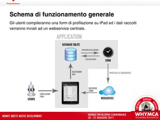 Presentazione




  Schema di funzionamento generale
  Gli utenti compileranno una form di profilazione su iPad ed i dati raccolti
  verranno inviati ad un webservice centrale.
 