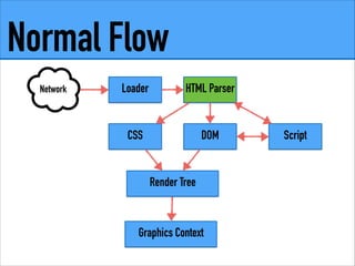 Webkit overview | PDF