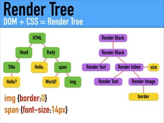 Webkit overview | PDF