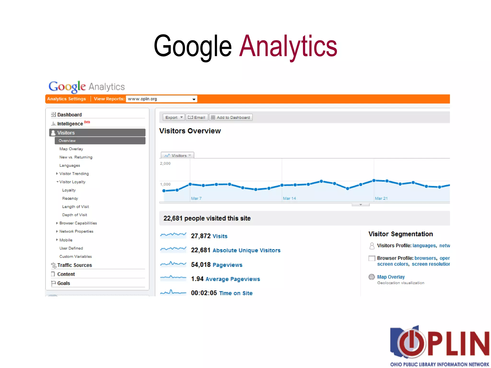 Google  Analytics 