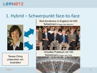 1.	
  Hybrid	
  –	
  Schwerpunkt	
  face-­‐to-­‐face	
  
Teresa Ching
präsentiert von
Australien
Virtuelles Publikum mit 100
Teilnehmern (Fragen über Chat)
BAA-Konferenz in England mit 500
Teilnehmern (Fragen über Mikrofon)
15.05.13	
   (c)	
  Dr.	
  Daniel	
  Stoller-­‐Schai,	
  LerNetz	
  AG	
   13	
  
 