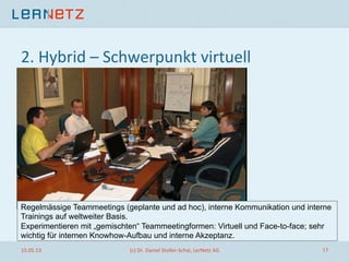 2.	
  Hybrid	
  –	
  Schwerpunkt	
  virtuell	
  
Regelmässige Teammeetings (geplante und ad hoc), interne Kommunikation und interne
Trainings auf weltweiter Basis.
Experimentieren mit „gemischten“ Teammeetingformen: Virtuell und Face-to-face; sehr
wichtig für internen Knowhow-Aufbau und interne Akzeptanz.
15.05.13	
   (c)	
  Dr.	
  Daniel	
  Stoller-­‐Schai,	
  LerNetz	
  AG	
   17	
  
 
