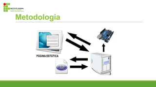 Metodologia
 
