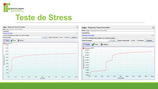 Teste de Stress
 