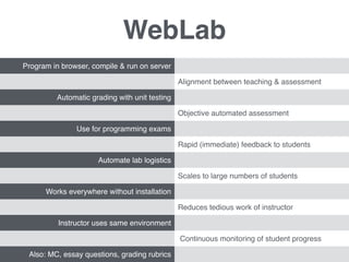 Automatic grading with unit testing
Instructor uses same environment
Program in browser, compile & run on server
WebLab
Use for programming exams
Works everywhere without installation
Scales to large numbers of students
Alignment between teaching & assessment
Objective automated assessment
Automate lab logistics
Rapid (immediate) feedback to students
Reduces tedious work of instructor
Continuous monitoring of student progress
Also: MC, essay questions, grading rubrics
 