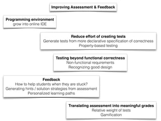 Translating assessment into meaningful grades
Relative weight of tests
Gamiﬁcation
Programming environment
grow into online IDE
Improving Assessment & Feedback
Reduce effort of creating tests
Generate tests from more declarative speciﬁcation of correctness
Property-based testing
Testing beyond functional correctness
Non-functional requirements
Recognizing good design
Feedback
How to help students when they are stuck?
Generating hints / solution strategies from assessment
Personalized learning paths
 