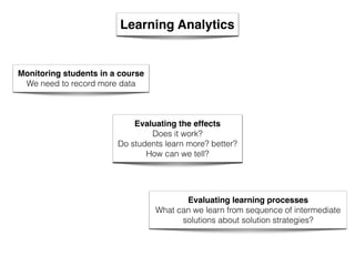 Monitoring students in a course
We need to record more data
Learning Analytics
Evaluating learning processes
What can we learn from sequence of intermediate
solutions about solution strategies?
Evaluating the effects
Does it work?
Do students learn more? better?
How can we tell?
 