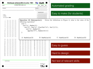 31 B A D C
32 C D A B
33 D C B A
34 A D C B
35 D A B C
36 B C D A
37 C B A D
38 A C D B
39 C A B D
40 B D C A
41 D B A C
42 A C B D
43 C A D B
44 B D A C
45 D B C A
46 C B D A
47 A D B C
48 D A C B
49 A B D C
50 B A C D
51 C D B A
52 D C A B
53 A B C D
54 B A D C
55 C D A B
56 D C B A
57 A D C B
58 D A B C
59 B C D A
60 C B A D
niet inkleuren a.u.b.
Handtekening
Gemaakt door:
TU Delft
Vakcode:
Dag Maand Jaar
/ /
Naam:
Tentamen:
In BLOKLETTERS invullen a.u.b.
16 C A D B
17 B D A C
18 D B C A
19 B C A D
20 C B D A
21 A D B C
22 D A B C
23 A B D C
24 B A C D
25 C D B A
26 D C A B
27 A B C D
28 B A D C
29 C D A B
30 D C B A
61 C D B A
75 A C B D
62 D C A B
74 D B A C
63 A B C D
73 B D C A
64 B A D C
72 C A B D
65 C D A B
71 A C D B
66 D C B A
70 C B A D
67 A D C B
69 B C D A
68 D A B C
Vierkeuze antwoordformulier FB1
dag
avond
Vakje volledig invullen
1 D A B C
2 B C D A
3 C B A D
4 A C D B
5 C A B D
6 B D C A
7 D B A C
8 A C B D
9 C A D B
10 B D A C
11 D B C A
12 B C A D
13 C B D A
14 A D B C
15 D A C B
StudentNummer
0
1
2
3
4
5
6
7
8
9
Vakje volledig invullen
Opmerkingen:
4124
A: {contents, i} B: {contents} C: {that} D: {that, i}
Question 9 (Recursion): Consider the following function f
def f(a: Int, b: Int): Int = if (b == 0) a else f(b, a % b)
In executing the call f(30,4), how many times is f called?
A: 1 B: 2 C: 3 D: 4
Question 10 (Interpreter): Given the deﬁnitions in Figure 3, what is the value of the
following expression?
eval {
Let("x", Number(1),
Let("f", Fun("y", Plus(Var("x"), Var("y"))),
Let("x", Number(2),
App(Var("f"), Number(3)))))
}
A: NumValue(3) B: NumValue(4) C: NumValue(5) D: NumValue(6)
3
Automated grading
Easy to make (for students)
Easy to guess
Hard to design
Not test of relevant skills
 