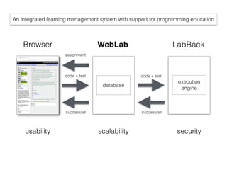 WebLabBrowser
code + test
database
success/all
code + test
success/all
securityusability scalability
An integrated learning management system with support for programming education
assignment
LabBack
execution
engine
 