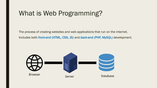 Web Programming Laboratory Introduction Slide | PPTX