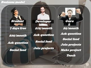 EXCLUSIVE & CONFIDENTIAL
The use of this document it is strictly prohibited without Web Labs prior authorization.
Business model
Student Developer Guru
7 days free
$29/month
Ask question
Social feed
$19/month
Ask question
Social feed
Join projects
$9/month
Ask question
Social feed
Join projects
Make project
Teach
 