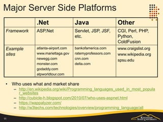 HTTP and Addressing
• HTTP (Hypertext Transfer Protocol) is the feature communication protocol for the web
– An application layer protocol typically running on top of TCP/IP
– A request-response cycle protocol
– Stateless - http://en.wikipedia.org/wiki/Stateless_protocol
• HTTP status codes
– http://en.wikipedia.org/wiki/List_of_HTTP_status_codes
• The World Wide Web’s naming scheme had the goal of uniquely identifying all objects stored on
the computers on the Internet. This addressing has two parts
– Server address: identified by IP addresses or domain names
– File/resource local address: identified by local address pointer
• URL (Uniform Resource Locator) is used to locate a resource on a web server
– A standard in IETF RFC 1630.
– http://en.wikipedia.org/wiki/Uniform_resource_locator
• URL encoding http://en.wikipedia.org/wiki/Percent-encoding
• Domain Name System (DNS)
– A system that provides the conversion between IP addresses and domain names
– Top level domains are managed by ICANN (http://www.icann.org) and IANA (http://www.iana.org)
– Check IP and domain name online http://cqcounter.com/whois/
11
 