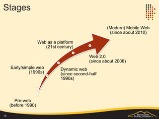 Server Side Complications
13
Web Server
Extension,
Module, or
Application Server
Web Server
Client
(Browser)
Request
Response
Database
Server
Other
Servers:
Email,
LDAP, Video
streaming,
other web
servers, etc.
Static Content
Delegation
Adding programming capabilities:
ASP.Net, JSP, JSF, Servlet, PHP,
ColdFusion, etc.
Generated Content
(HTML, CSS,
JavaScript, XML, etc.)
 