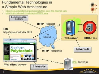 Stages
Pre-web
(before 1990)
Early/simple web
(1990s)
Dynamic web
(since second-half
1990s)
Web as a platform
(21st century)
Web 2.0
(since about 2006)
Modern (Mobile) Web
(since about 2010)
5
* Note that each stage has not ended at this time. They
only signal the beginning of drastically new developments,
and their applications are still widely used today.
 