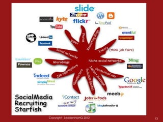 Copyright - LeadershipHQ 2012   13
 