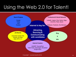 Search Engines                                               Professional & Social Networks

        Google                                             LinkedIn, Jigsaw, Xing, Spoke, Ziggs,
         Yahoo                                                   Zoominfo, Plaxo, Spock
          LIVE
        Exalead                                             MySpace, Facebook, StumbleUpon
                             Internet is key for:

                                  Attracting,
     Job Boards                  Sourcing &                                  Blog

Corporate Careers Site
                               Communicating
                                                                               &
  Industry Job Sites           with candidates
   Seek, MYC, C1                                                             Wiki

                                  Internet Crawlers

                                 InfoGIST, SourcePoint
                          Talent Hook, Quiet Agent, Broadlook
                                     Google Alerts



                   Copyright - LeadershipHQ 2012                                                   14
 