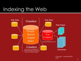 Web Sites                                         Web Sites
               Crawlers
                                                                       Web Pages


                 Google
                 Search                          Your
                 Engine                        Company
                  Index                       www.yourcompany.com.au




                Crawlers
             Go out to your website and
            gather information and bring it
                                                                        Directories
              back to the search engine



                                                                   Copyright - LeadershipHQ
                                                                   2012
                                                                                              19
 