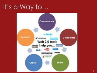 Copyright - LeadershipHQ 2012   8
 