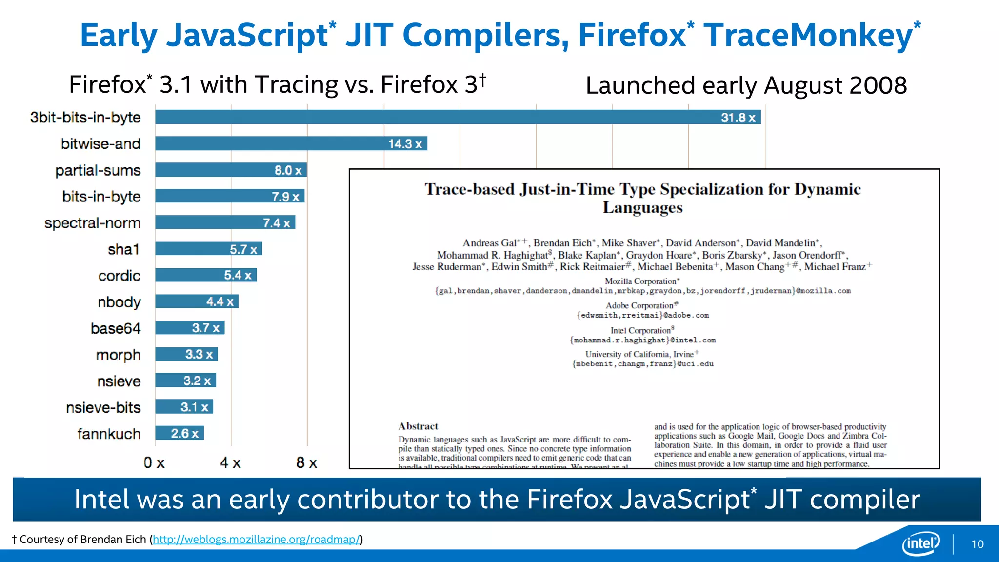 † Courtesy of Brendan Eich (http://weblogs.mozillazine.org/roadmap/)
Early JavaScript* JIT Compilers, Firefox* TraceMonkey*
Intel was an early contributor to the Firefox JavaScript* JIT compiler
Firefox* 3.1 with Tracing vs. Firefox 3†
Launched early August 2008
10
 