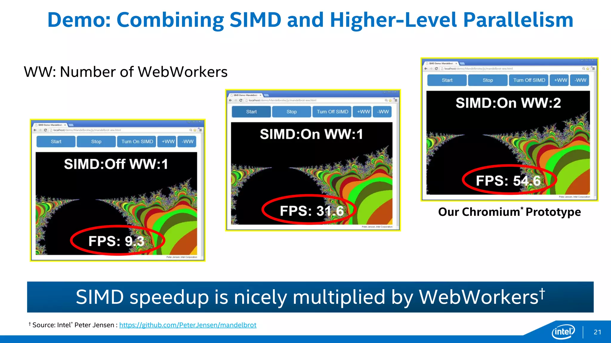 Demo: Combining SIMD and Higher-Level Parallelism
SIMD speedup is nicely multiplied by WebWorkers†
† Source: Intel® Peter Jensen : https://github.com/PeterJensen/mandelbrot
WW: Number of WebWorkers
Our Chromium* Prototype
21
 