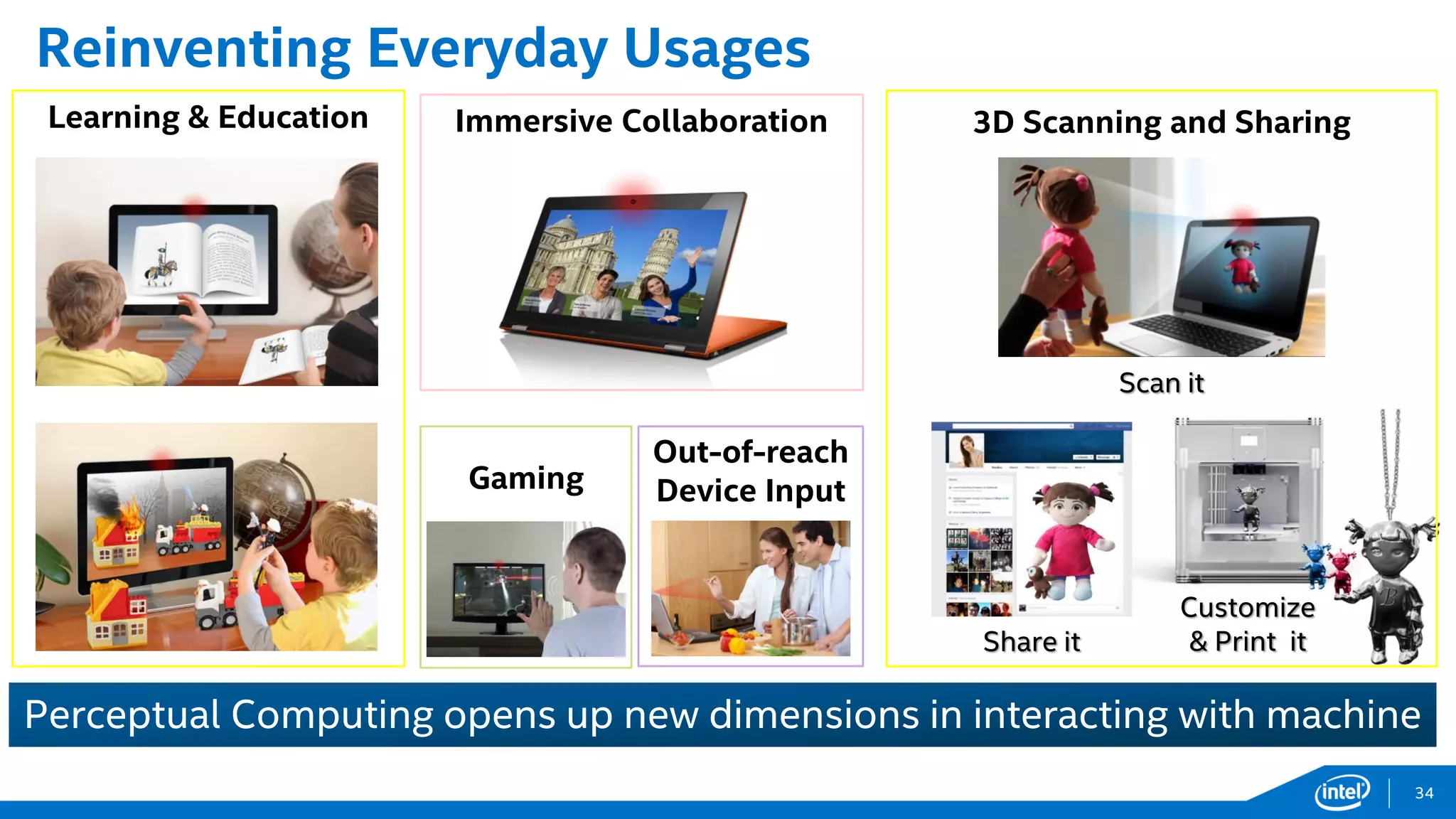 Reinventing Everyday Usages
Perceptual Computing opens up new dimensions in interacting with machine
Learning & Education 3D Scanning and Sharing
Scan it
Share it
Customize
& Print it
Immersive Collaboration
Gaming
Out-of-reach
Device Input
34
 