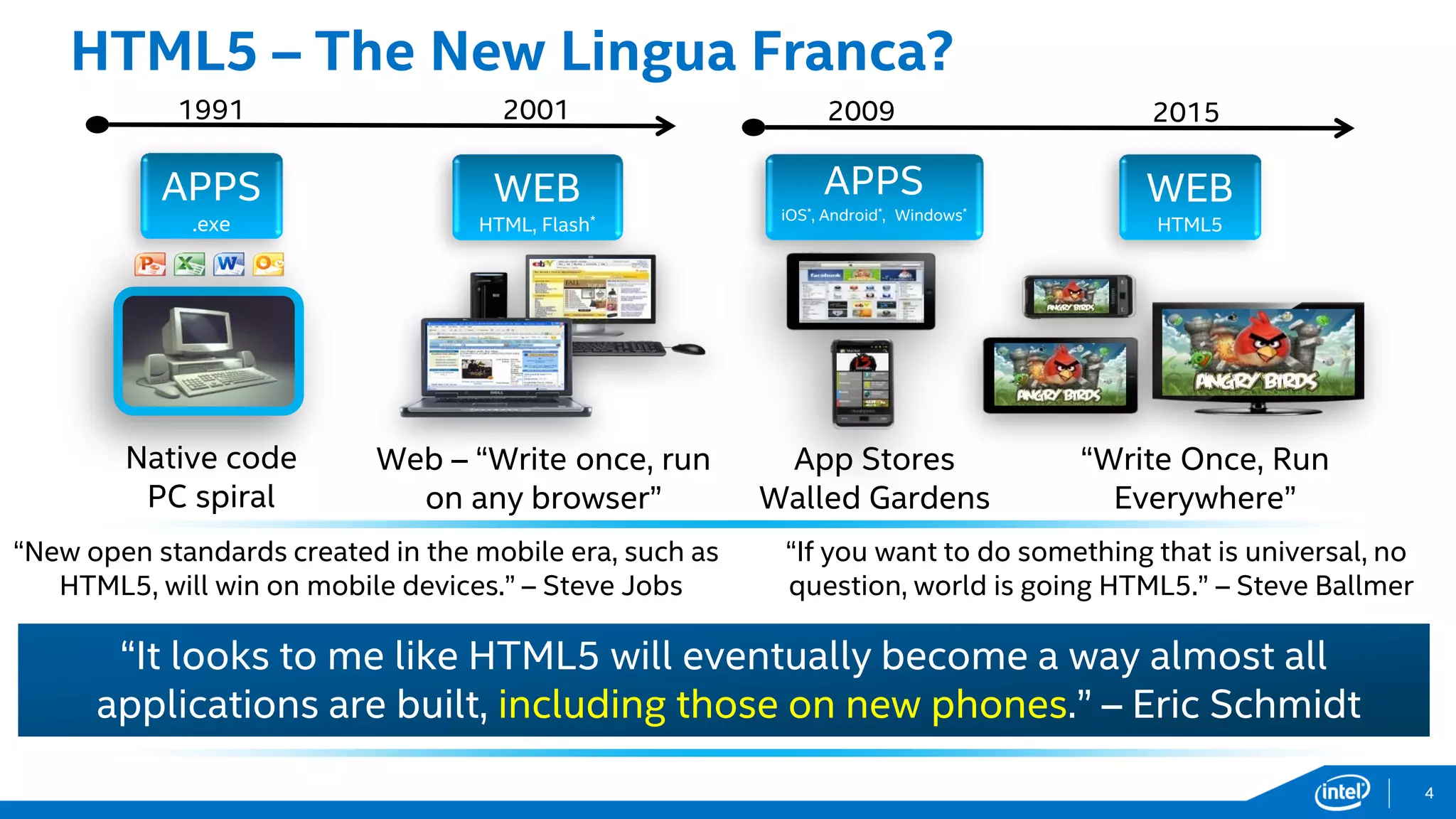 HTML5 – The New Lingua Franca?
Native code
PC spiral
1991
APPS
.exe
2001
WEB
HTML, Flash*
Web – “Write once, run
on any browser”
2009
APPS
iOS*, Android*, Windows*
App Stores
Walled Gardens
2015
WEB
HTML5
“Write Once, Run
Everywhere”
“New open standards created in the mobile era, such as
HTML5, will win on mobile devices.” – Steve Jobs
“If you want to do something that is universal, no
question, world is going HTML5.” – Steve Ballmer
“It looks to me like HTML5 will eventually become a way almost all
applications are built, including those on new phones.” – Eric Schmidt
4
 