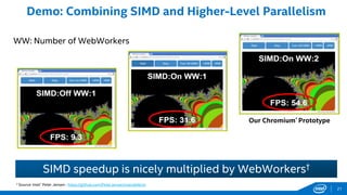Demo: Combining SIMD and Higher-Level Parallelism
SIMD speedup is nicely multiplied by WebWorkers†
† Source: Intel® Peter Jensen : https://github.com/PeterJensen/mandelbrot
WW: Number of WebWorkers
Our Chromium* Prototype
21
 
