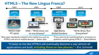 HTML5 – The New Lingua Franca?
Native code
PC spiral
1991
APPS
.exe
2001
WEB
HTML, Flash*
Web – “Write once, run
on any browser”
2009
APPS
iOS*, Android*, Windows*
App Stores
Walled Gardens
2015
WEB
HTML5
“Write Once, Run
Everywhere”
“New open standards created in the mobile era, such as
HTML5, will win on mobile devices.” – Steve Jobs
“If you want to do something that is universal, no
question, world is going HTML5.” – Steve Ballmer
“It looks to me like HTML5 will eventually become a way almost all
applications are built, including those on new phones.” – Eric Schmidt
4
 