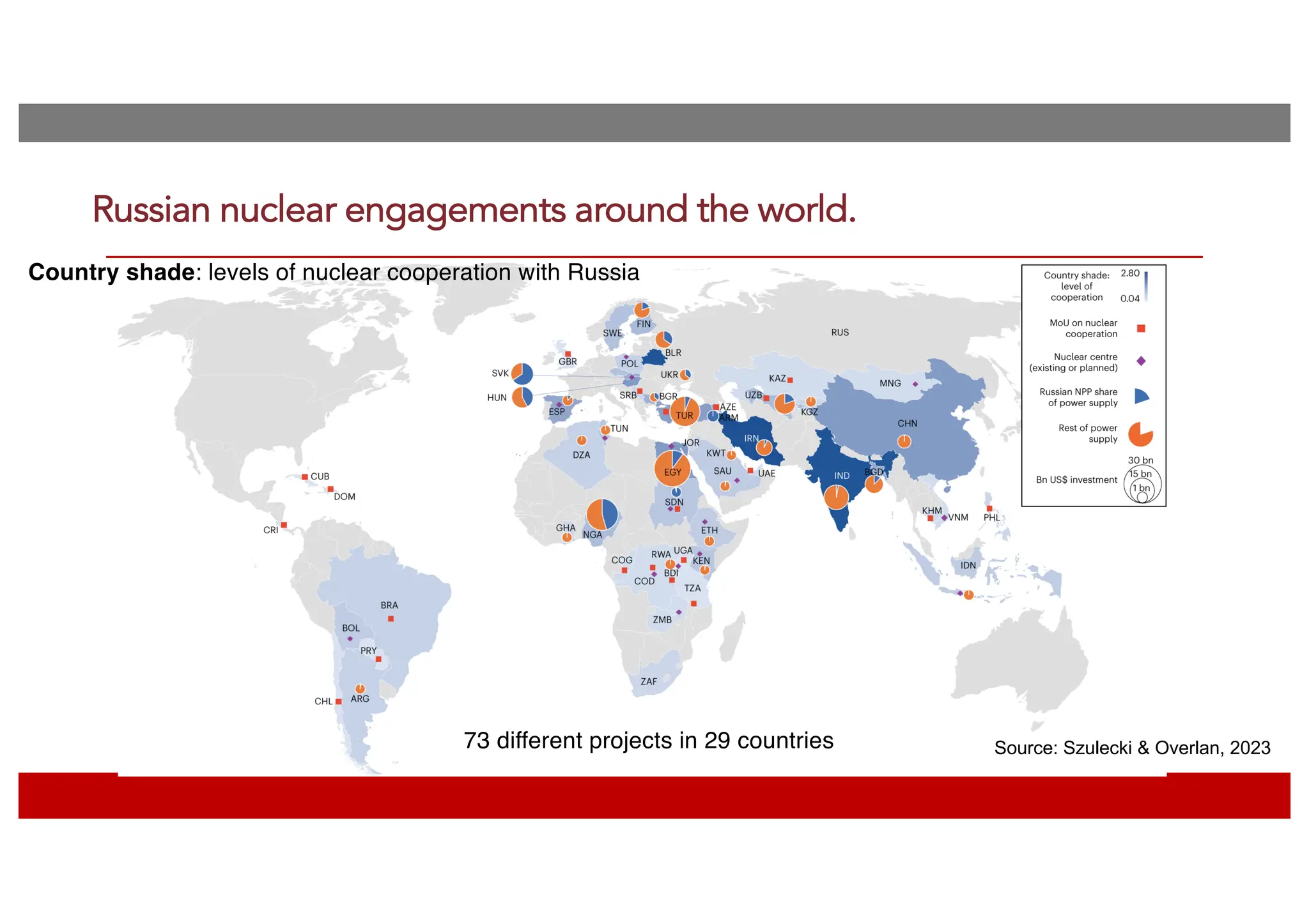 Russian nuclear engagements around the world.
Source: Szulecki & Overlan, 2023
Country shade: levels of nuclear cooperation with Russia
73 different projects in 29 countries
 