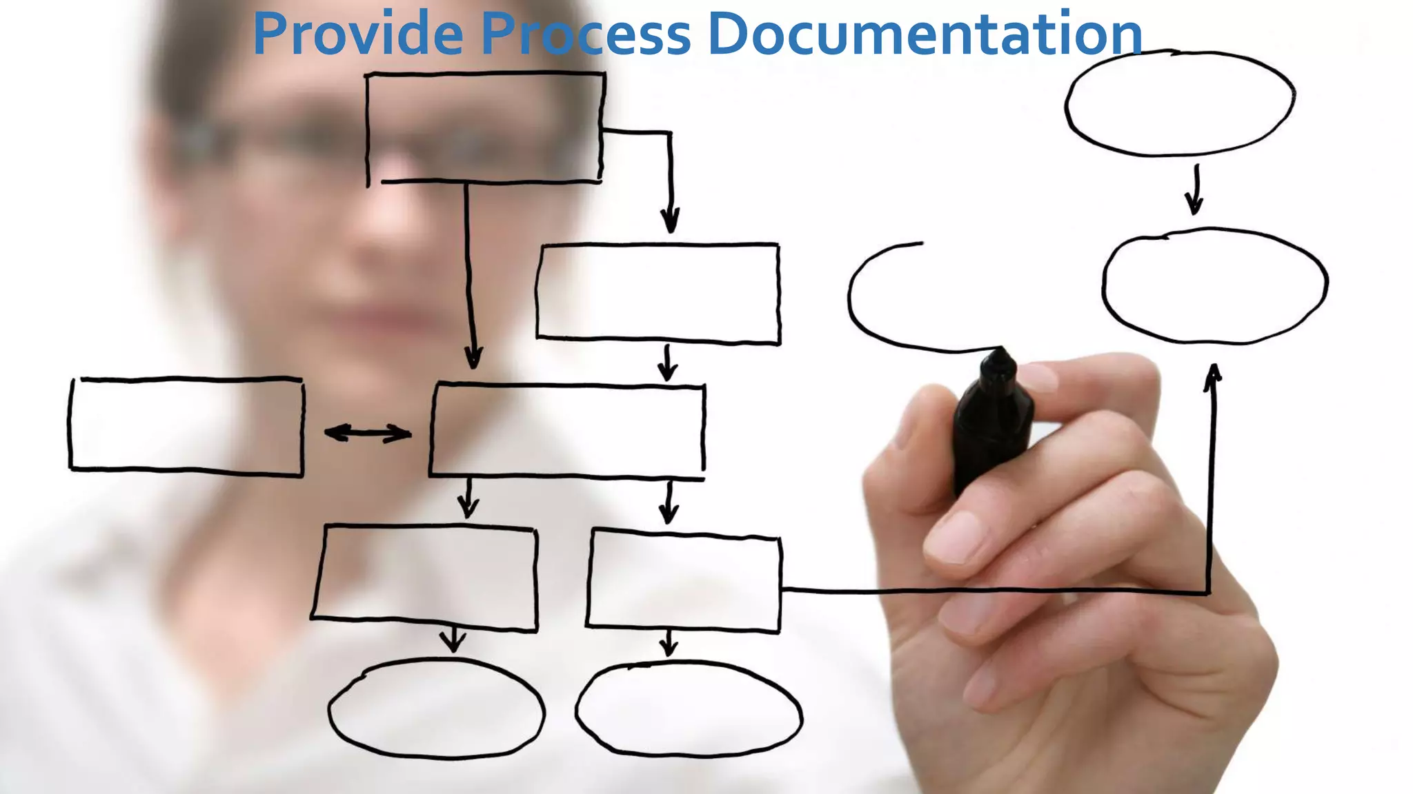 Provide Process Documentation
 