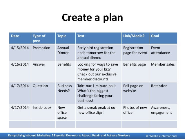 Demystifying Inbound Marketing 5 Essential Elements To Attract Reta Elements Of A Marketing Plan Template