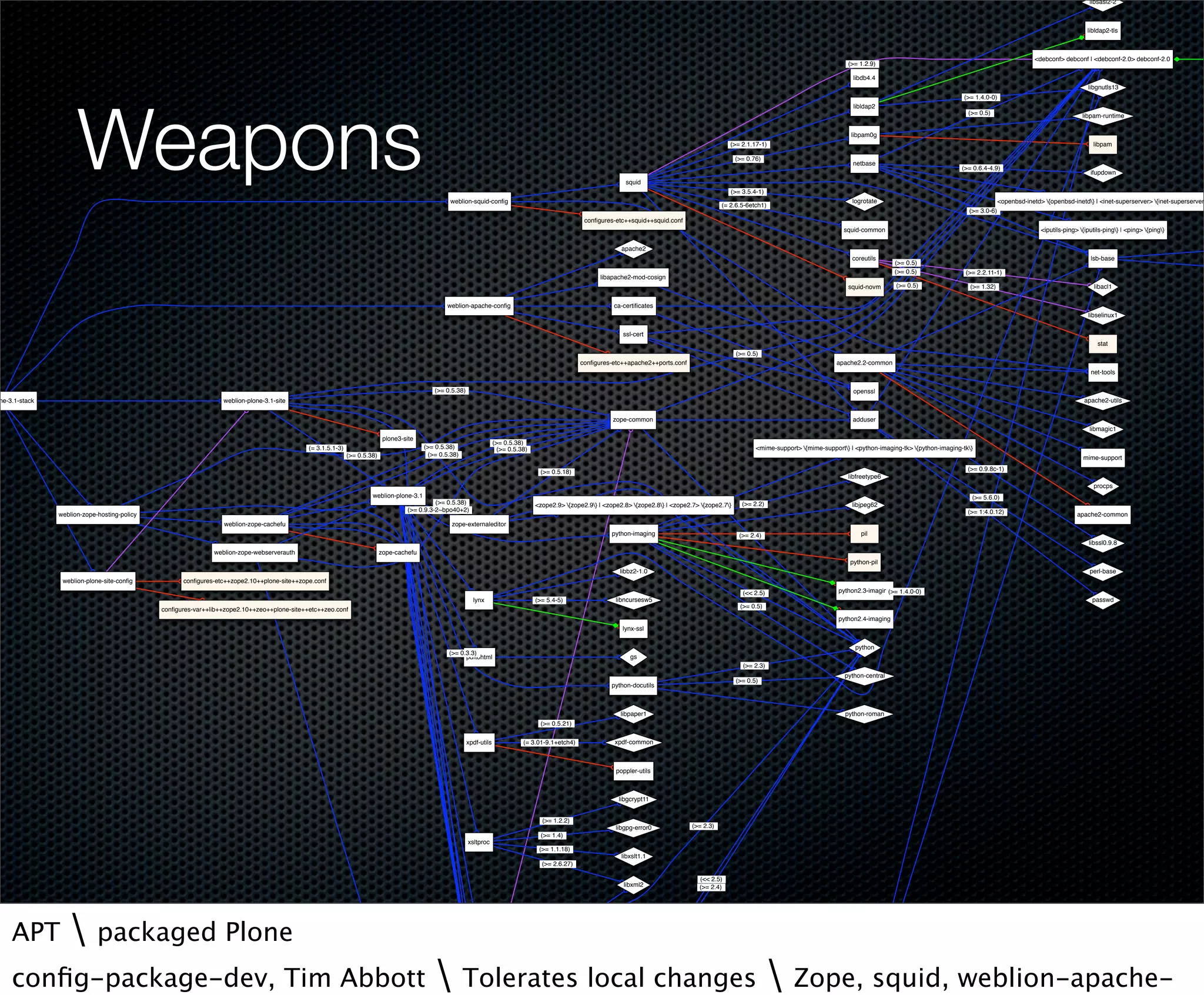 WebLion Hosting Lightning Talk
