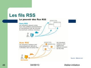 Les fils RSS




                                Source : elliance.com




49            04/09/13   Atelier-initiation
 