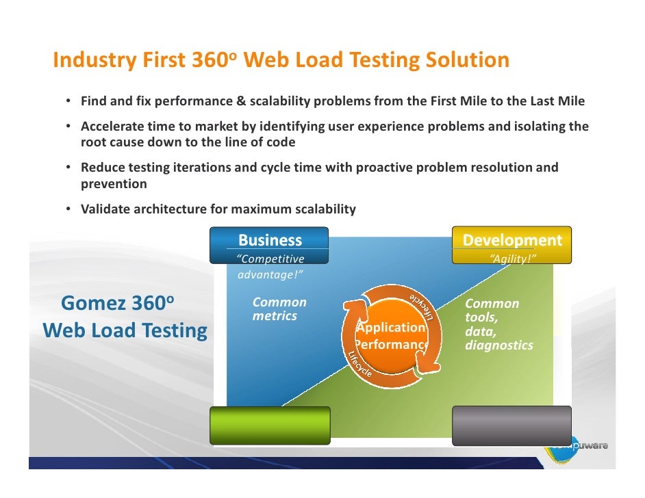 Web Load Testing for Dummies