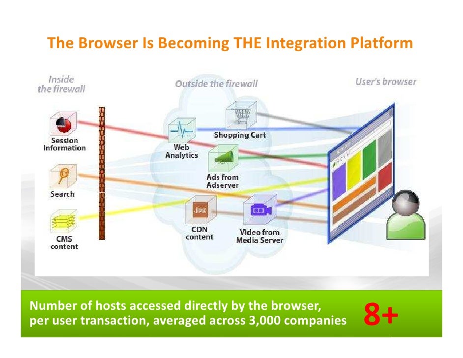  Load Testing for Dummies