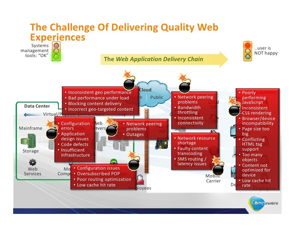 Web Load Testing for Dummies
