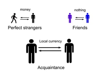 Perfect strangers Friends
Acquaintance
Local currency
money nothing
 
