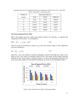 International Journal on Computational Sciences & Applications (IJCSA) Vol.4, No.2, April 2014
91
Table 1. Rand index of clustering results
Number of
clusters
Rand index (RI) (%)
FCM PFCM PPPFCM
2 0.78 0.79 0.8654
4 0.7512 0.852 0.9123
6 0.7412 0.8562 0.9125
8 0.7652 0.8215 0.921
10 0.7923 0.8645 0.915
4.4.2 Sum of Squared Error (SSE)
SSE is the simplest and most widely used criterion measure for clustering. It measures the
compactness of the clusters. It is calculated as
= ∑ ∑ || − ||∀ ∈ (10)
where is the set of instances in cluster , is the vector mean of cluster . The components
of are calculated as:
, = ∑ .∀ ∈ (11)
where = | | is the number of instances belonging to cluster .The SSE error values is less
below to 0.01 ,error values of clustering results are less .The results of SSE among clustering
methods for user session matrix is shown in Figure 6. It shows that proposed system have less
error value when compare to FCM and PFCM methods, the results are also tabulated in table 3 .
Figure 6. Sum of Squared Error (SSE) of clustering methods
0
0.05
0.1
0.15
0.2
0.25
2 4 6 8 10
SumofSquaredError(SSE)(%)
Number of clusters
Sum of Squared Error (SSE)
FCM PFCM PPPFCM
 