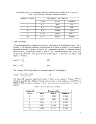 International Journal on Computational Sciences & Applications (IJCSA) Vol.4, No.2, April 2014
92
Table 3: Sum of Squared Error (SSE) of clustering methods
Number of clusters Sum squared Error (SSE)(%)
FCM PFCM PPPFCM
2 0.21 0.15 0.1
4 0.18 0.1358 0.09
6 0.16 0.1359 0.075
8 0.1248 0.1105 0.0612
10 0.1251 0.0912 0.02458
4.4.3. F-measure
All three algorithms are compared based on the effectiveness of the clustering results. The F-
measure is calculated by combining precision and recall values of clusters. Let us consider ci
designate the number of session in class , and designate the number of session in cluster j.
Moreover, let designate the number of items of class i present in cluster j. The ( , ) is
the precision of cluster j with respect to class i and ( , ) is the recall of a cluster with
respect to class as
( , ) = (12)
( , ) = (13)
The f-measure, ( , ), of a class with respect to cluster is then defined as
( , ) =
∗( ( , )∗ ( , ))
( , ) ( , )
(14)
The values of F-Measure is high when formation of cluster results are correct. Proposed PPPFCM
clustering algorithm have higher clustering accuracy than existing methods such as FCM and
PFCM methods. Results are tabulated in table 4 and comparison of performance is is shown in
Figure 6.
Table 4.F-measure of clustering methods
Number of
clusters
F-measure (%)
FCM PFCM PPPFCM
2 0.71 0.725 0.9125
4 0.723 0.741 0.9189
6 0.7324 0.7512 0.9215
8 0.7413 0.7648 0.9289
10 0.7498 0.7712 0.9315
 