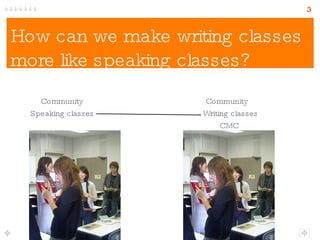 How can we make writing classes more like speaking classes? Community Speaking classes Writing classes CMC Community 