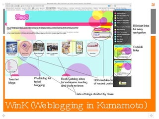 WinK (Weblogging in Kumamoto) 