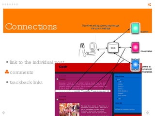 Connections link to the individual post comments trackback links 