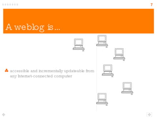 A weblog is… accessible and incrementally updateable from any Internet-connected computer 