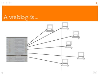 A weblog is… 