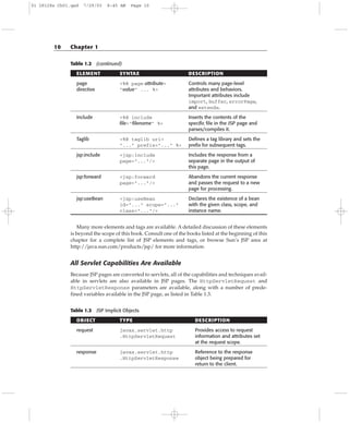 Table 1.2 (continued)
ELEMENT SYNTAX DESCRIPTION
page <%@ page attribute= Controls many page-level
directive ”value” ... %> attributes and behaviors.
Important attributes include
import, buffer, errorPage,
and extends.
Include <%@ include Inserts the contents of the
file=”filename” %> specific file in the JSP page and
parses/compiles it.
Taglib <%@ taglib uri= Defines a tag library and sets the
”...” prefix=”...” %> prefix for subsequent tags.
jsp:include <jsp:include Includes the response from a
page=”...”/> separate page in the output of
this page.
jsp:forward <jsp:forward Abandons the current response
page=”...”/> and passes the request to a new
page for processing.
jsp:useBean <jsp:useBean Declares the existence of a bean
id=”...” scope=”...” with the given class, scope, and
class=”...”/> instance name.
Many more elements and tags are available. A detailed discussion of these elements
is beyond the scope of this book. Consult one of the books listed at the beginning of this
chapter for a complete list of JSP elements and tags, or browse Sun’s JSP area at
http://java.sun.com/products/jsp/ for more information.
All Servlet Capabilities Are Available
Because JSP pages are converted to servlets, all of the capabilities and techniques avail-
able in servlets are also available in JSP pages. The HttpServletRequest and
HttpServletResponse parameters are available, along with a number of prede-
fined variables available in the JSP page, as listed in Table 1.3.
Table 1.3 JSP Implicit Objects
OBJECT TYPE DESCRIPTION
request javax.servlet.http Provides access to request
.HttpServletRequest information and attributes set
at the request scope.
response javax.servlet.http Reference to the response
.HttpServletResponse object being prepared for
return to the client.
10 Chapter 1
01 28128x Ch01.qxd 7/29/03 8:45 AM Page 10
 